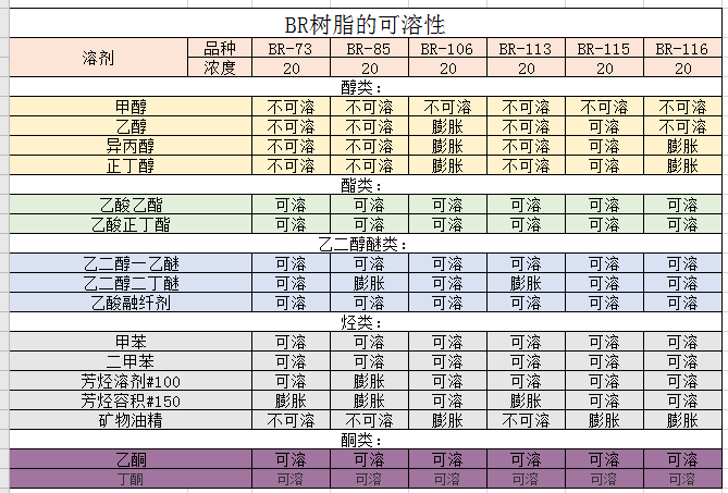 BR系列的可溶性