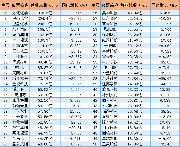 化工企業(yè)0908