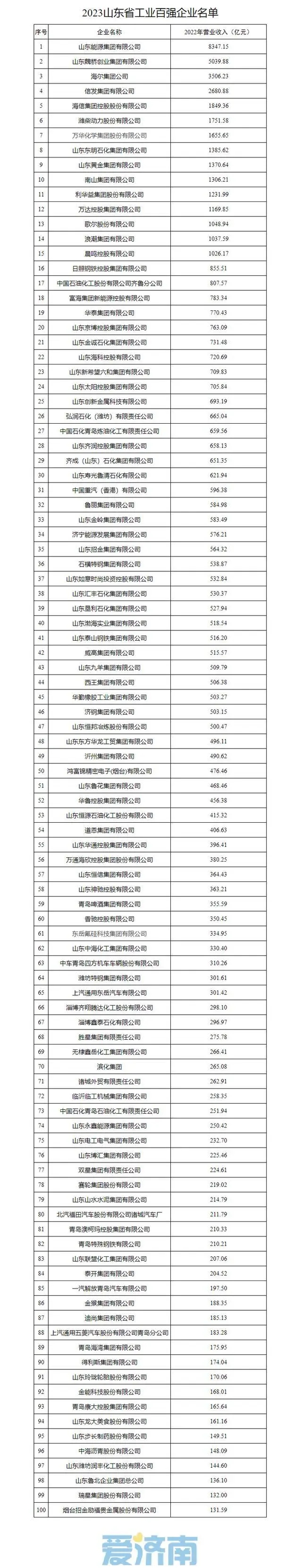 山東工業(yè)2023.webp