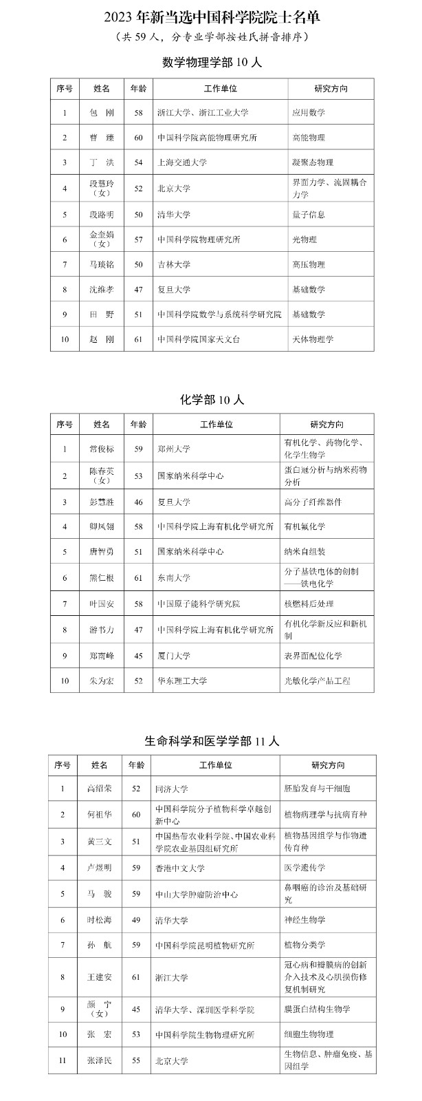 科學院院士2023