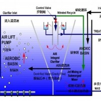 S-IBR一體化生物反應(yīng)器