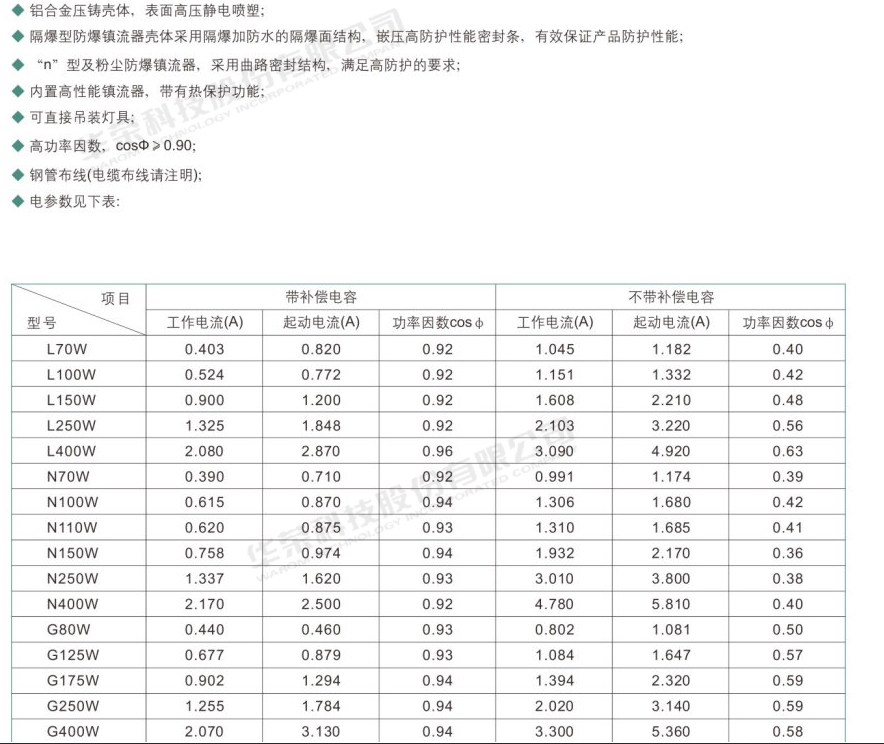 HRZ81系列防爆鎮(zhèn)流器2